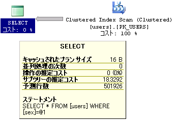 インデックス付与前 - 実行計画 インデックス付与前 - 実行計画