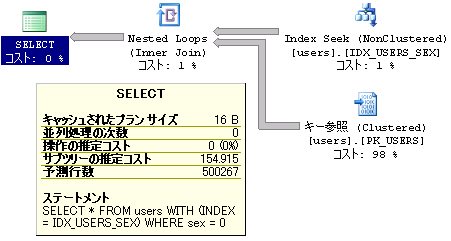 インデックス付与後 - 実行計画 インデックス付与後 - 実行計画